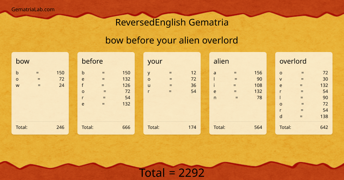 bow before your alien overlord in reversedEnglish Gematria